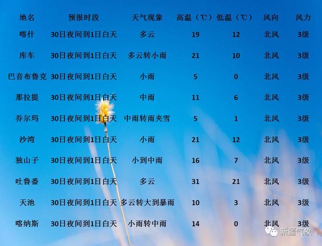 喀什是不是很少下雨?喀什冬天温度多少钱-图2 喀什是不是很少下雨?喀什冬天温度多少钱-图2