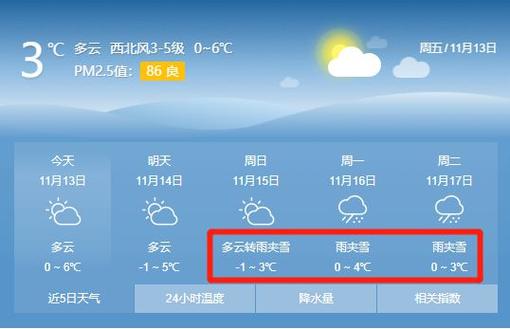 喀什是不是很少下雨?喀什冬天温度多少钱-图3 喀什是不是很少下雨?喀什冬天温度多少钱-图3