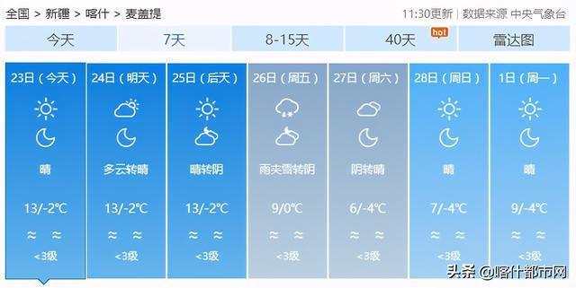喀什四季气温?喀什冬天温度多少时间-图3 喀什四季气温?喀什冬天温度多少时间-图3