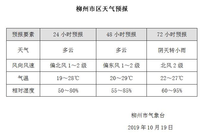 2o17年5月21曰的广西柳州天气?5月11多少度柳州-图1 2o17年5月21曰的广西柳州天气?5月11多少度柳州-图1