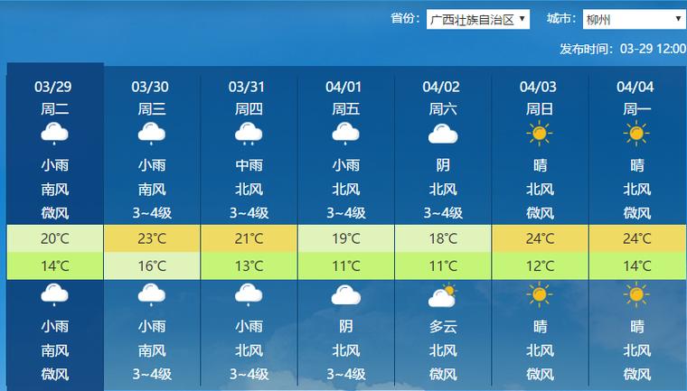 2o17年5月21曰的广西柳州天气?5月11多少度柳州-图2 2o17年5月21曰的广西柳州天气?5月11多少度柳州-图2