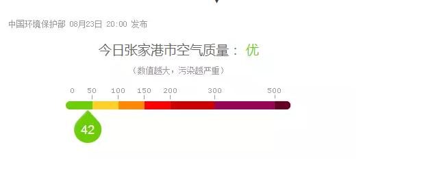 张家港附近的山?张家港今天的空气质量指数是多少-图1 张家港附近的山?张家港今天的空气质量指数是多少-图1