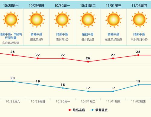 东莞 最冷 月 平均温度?东莞冬天的温度是多少-图2 东莞 最冷 月 平均温度?东莞冬天的温度是多少-图2