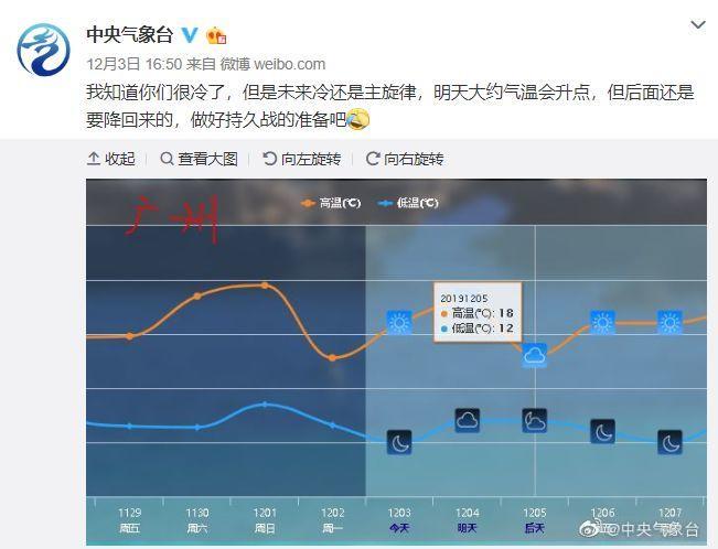 东莞 最冷 月 平均温度?东莞冬天的温度是多少-图3 东莞 最冷 月 平均温度?东莞冬天的温度是多少-图3