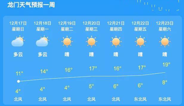 广东惠州冬天最冷是几月份啊?大概多少度啊?要穿什么样的衣服?惠州冬天的温度是多少时间-图2 广东惠州冬天最冷是几月份啊?大概多少度啊?要穿什么样的衣服?惠州冬天的温度是多少时间-图2