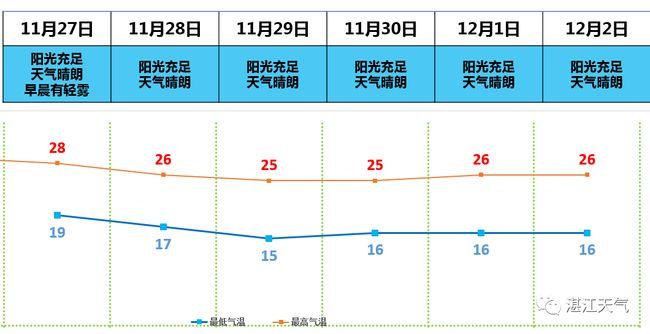 广东湛江最冷多少度?广东七月多少度-图2 广东湛江最冷多少度?广东七月多少度-图2