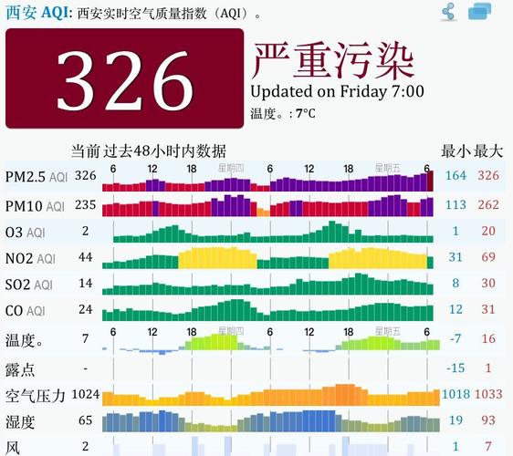 西安重污染三级响应是什么标准?昨天西安的天气污染值是多少-图1 西安重污染三级响应是什么标准?昨天西安的天气污染值是多少-图1