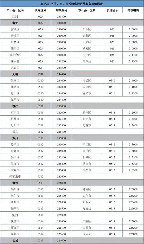 江西的邮政编码是多少?九江修水县区号是多少-图2 江西的邮政编码是多少?九江修水县区号是多少-图2
