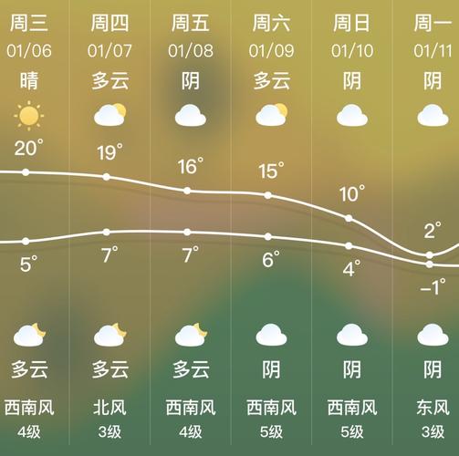 昆明四季气温多少度?昆明夏天一般多少度-图3 昆明四季气温多少度?昆明夏天一般多少度-图3