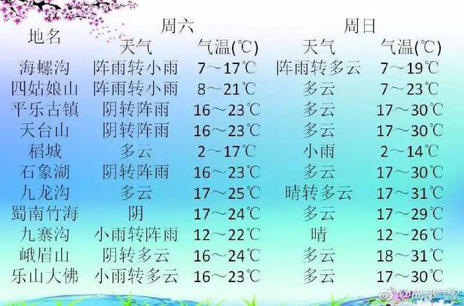 早晨春天阳光诗词?日照春天天气温度多少-图1 早晨春天阳光诗词?日照春天天气温度多少-图1