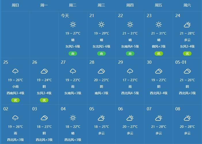 2022年厦门1到12月每月平均气温?厦门一年平均温度是多少-图3 2022年厦门1到12月每月平均气温?厦门一年平均温度是多少-图3