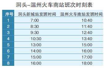 洞头到温州南站坐车多久?温州洞头多少小时-图1 洞头到温州南站坐车多久?温州洞头多少小时-图1