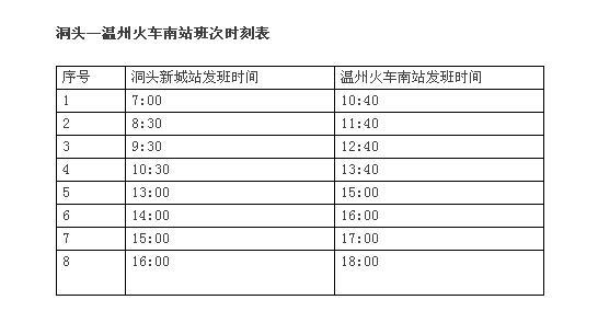洞头到温州南站坐车多久?温州洞头多少小时-图2 洞头到温州南站坐车多久?温州洞头多少小时-图2