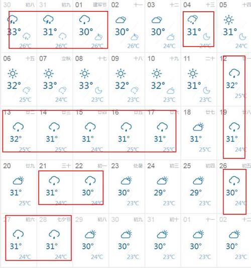 江苏淮安气候怎么样?淮安夏天最高温度多少-图3 江苏淮安气候怎么样?淮安夏天最高温度多少-图3