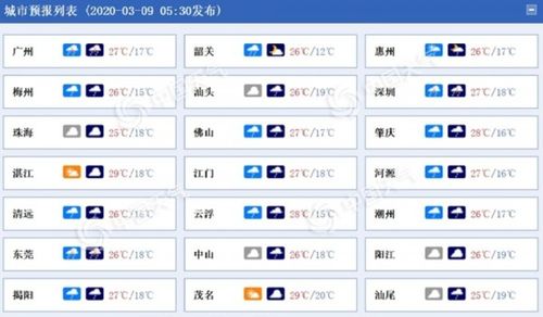 广东七月什么雨?广东1月份的空气湿度为多少-图1 广东七月什么雨?广东1月份的空气湿度为多少-图1