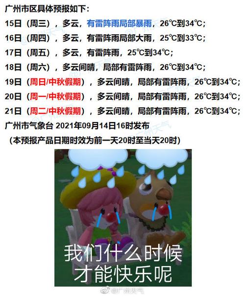 广东七月什么雨?广东1月份的空气湿度为多少-图3 广东七月什么雨?广东1月份的空气湿度为多少-图3