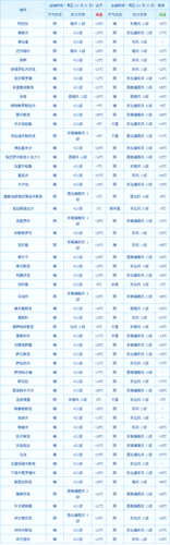 俄罗斯现在温度是多少?e罗斯温度是多少-图3 俄罗斯现在温度是多少?e罗斯温度是多少-图3