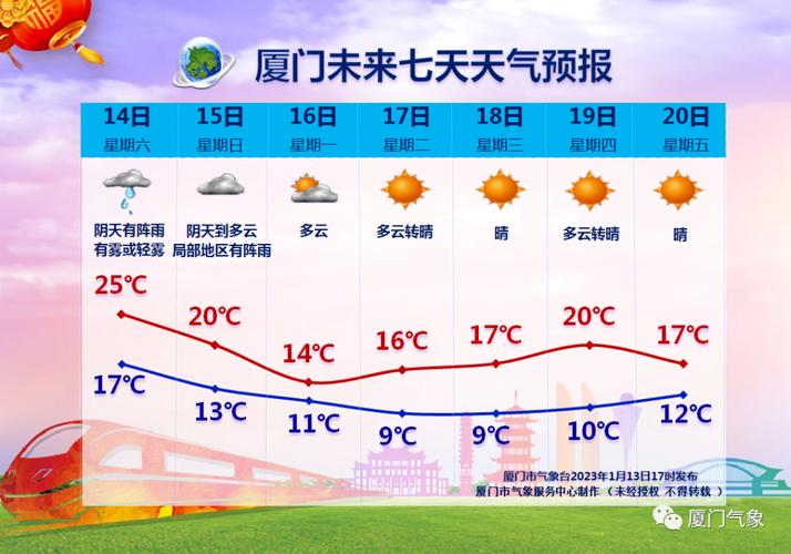 厦门一年內最低温度是多少?厦门一年平均温度是多少时间-图2 厦门一年內最低温度是多少?厦门一年平均温度是多少时间-图2