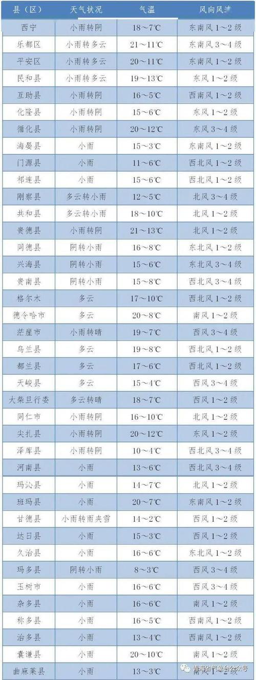 2021八月大概多少度?每年八月大概气温多少-图3 2021八月大概多少度?每年八月大概气温多少-图3