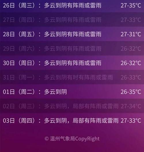 温州夏天闷热么?温州夏天最高温度多少-图2 温州夏天闷热么?温州夏天最高温度多少-图2
