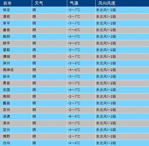 天气预报的准确率是多少?中国天气网准确度有多少-图2 天气预报的准确率是多少?中国天气网准确度有多少-图2