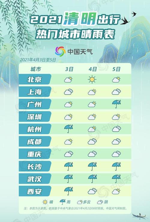 天气预报的准确率是多少?中国天气网准确度有多少-图3 天气预报的准确率是多少?中国天气网准确度有多少-图3
