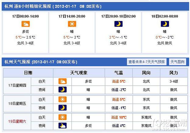 杭州几月最冷?杭州一月份最低多少度-图2 杭州几月最冷?杭州一月份最低多少度-图2