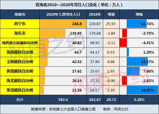 青海海南州全年温度?海南多少度现在-图2 青海海南州全年温度?海南多少度现在-图2