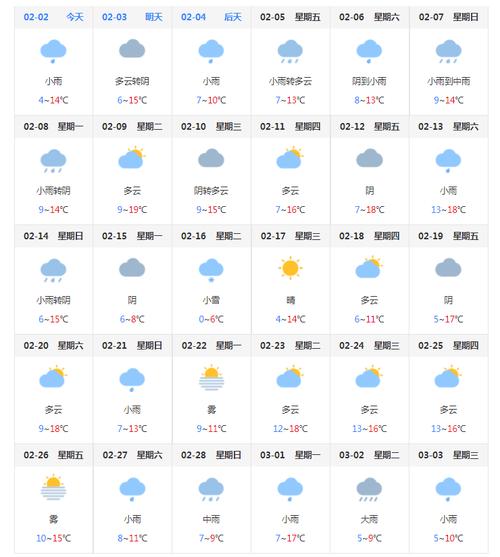 张家界1月份的温度?张家界春节气温多少度-图2 张家界1月份的温度?张家界春节气温多少度-图2