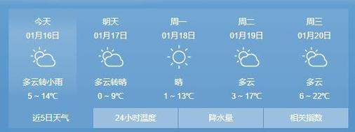 张家界1月份的温度?张家界春节气温多少度-图3 张家界1月份的温度?张家界春节气温多少度-图3