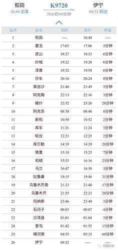 库尔勒全年各月气温?新疆五六月多少度-图2 库尔勒全年各月气温?新疆五六月多少度-图2