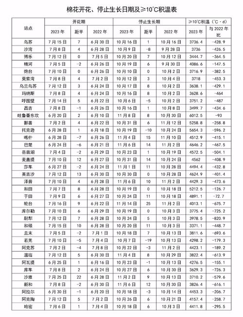 库尔勒全年各月气温?新疆五六月多少度-图1 库尔勒全年各月气温?新疆五六月多少度-图1