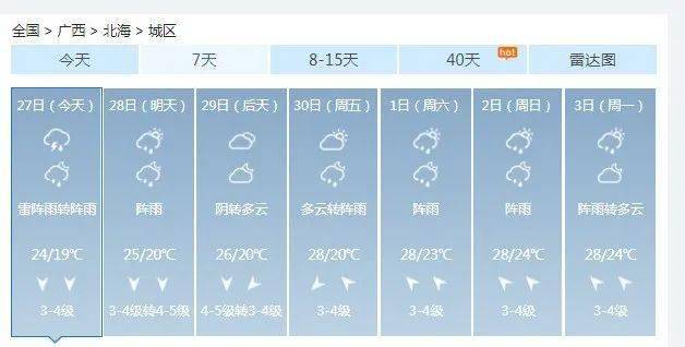北海中雨大不大？夏天北海的气温是多少-图3