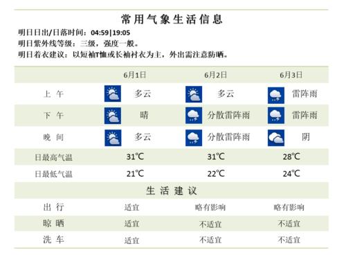 中国各省平均温度排名?南京 月平均温度是多少-图1 中国各省平均温度排名?南京 月平均温度是多少-图1