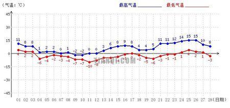 潍坊市历史最高温度?潍坊温度多少-图3 潍坊市历史最高温度?潍坊温度多少-图3
