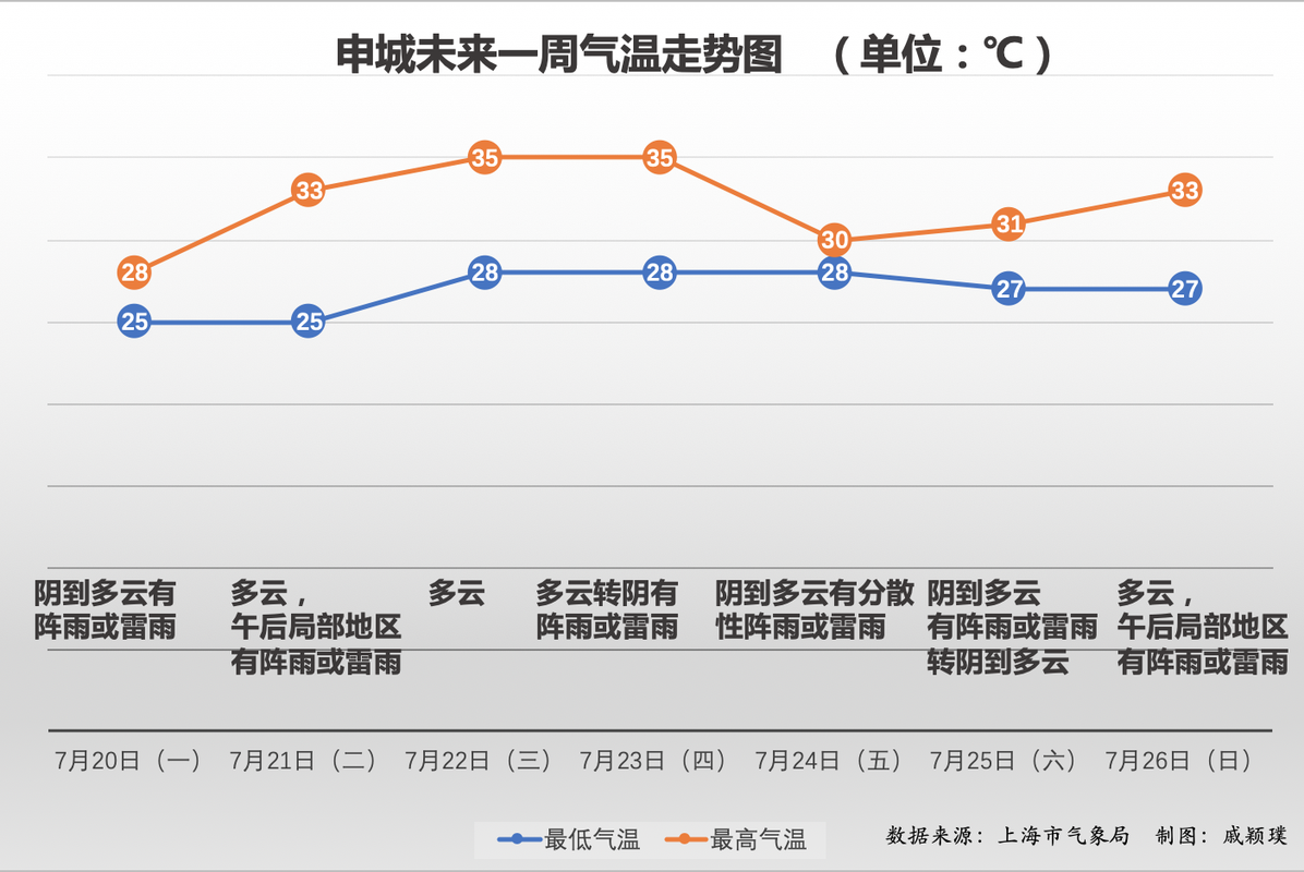 上海的梅雨季是什么时候?上海小暑是多少温度啊-图1 上海的梅雨季是什么时候?上海小暑是多少温度啊-图1