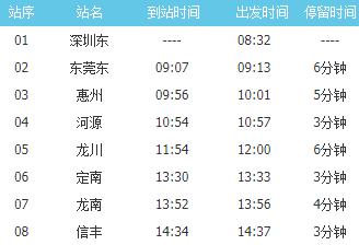 京九铁路的列车有几个车次?铁石口到信丰多少车费-图1 京九铁路的列车有几个车次?铁石口到信丰多少车费-图1