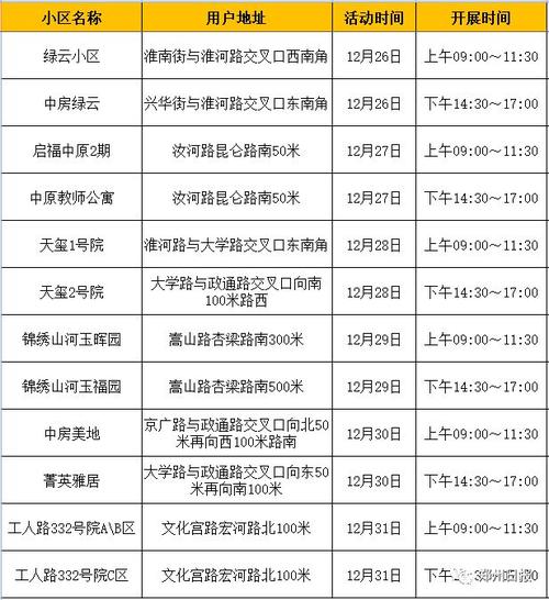 郑州北区供暖热不热?北区的温度是多少-图1 郑州北区供暖热不热?北区的温度是多少-图1