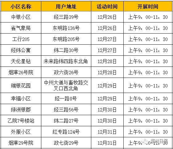 郑州北区供暖热不热?北区的温度是多少-图2 郑州北区供暖热不热?北区的温度是多少-图2