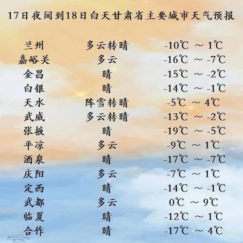 定西冬天最冷纪录?定西北的温度是多少-图1 定西冬天最冷纪录?定西北的温度是多少-图1
