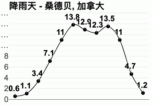 长开头的省?六月份降雨多少长武-图1 长开头的省?六月份降雨多少长武-图1