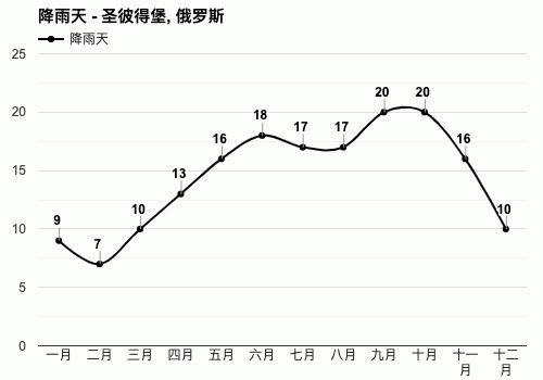 长开头的省?六月份降雨多少长武-图3 长开头的省?六月份降雨多少长武-图3