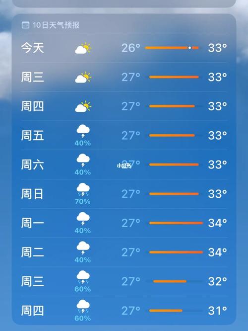 厦门7月底温度?厦门8月份温度多少-图1 厦门7月底温度?厦门8月份温度多少-图1