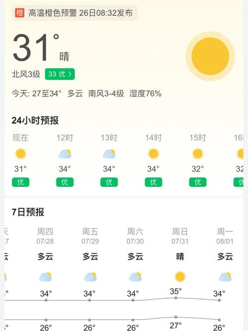 厦门7月底温度?厦门8月份温度多少-图3 厦门7月底温度?厦门8月份温度多少-图3