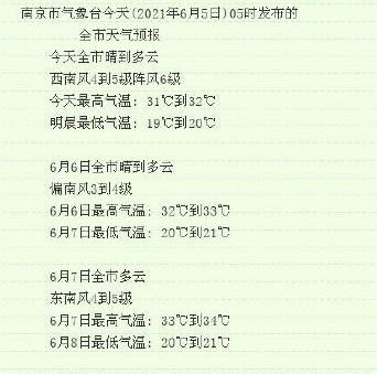 南京历史最高温度的时间?南京最高温度达到多少-图2 南京历史最高温度的时间?南京最高温度达到多少-图2