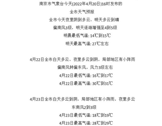 南京历史最高温度的时间?南京最高温度达到多少-图3 南京历史最高温度的时间?南京最高温度达到多少-图3