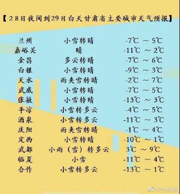 定西最冷多少度?定西北的温度是多少钱-图2 定西最冷多少度?定西北的温度是多少钱-图2