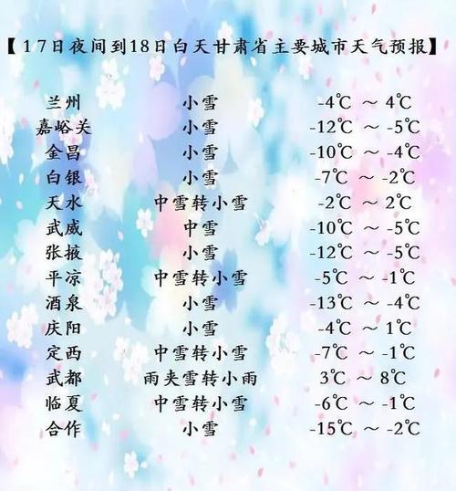 定西最冷多少度?定西北的温度是多少钱-图1 定西最冷多少度?定西北的温度是多少钱-图1
