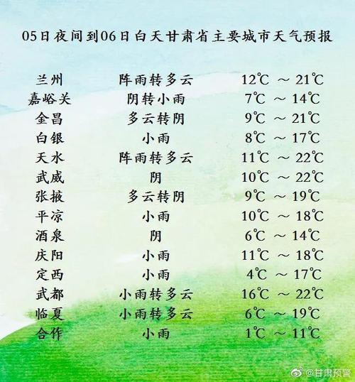 定西最冷多少度?定西北的温度是多少钱-图3 定西最冷多少度?定西北的温度是多少钱-图3