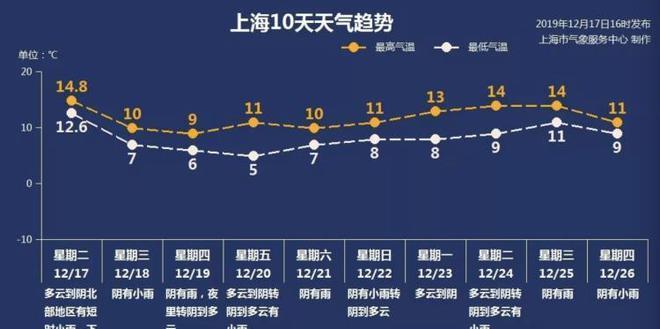 上海湿冷到什么程度?上海天气今天湿度多少度-图2 上海湿冷到什么程度?上海天气今天湿度多少度-图2